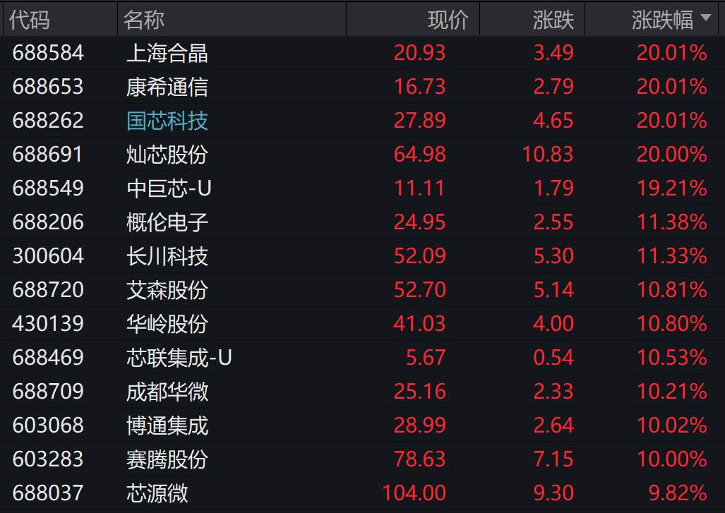 皇冠会员如何申请_刚刚皇冠会员如何申请,跳水了