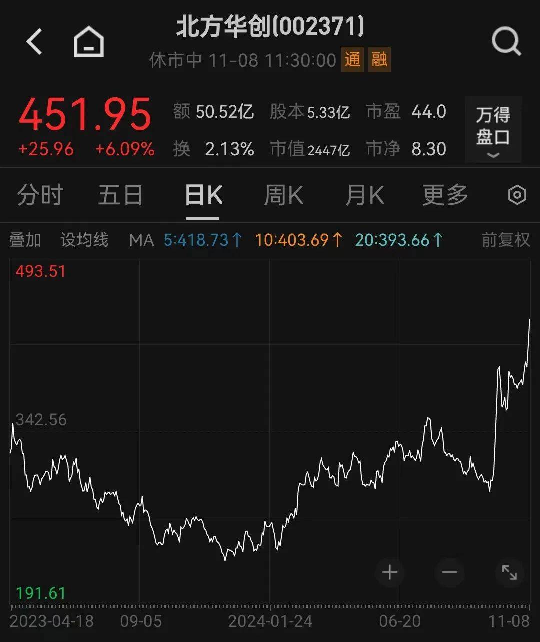 皇冠会员如何申请_刚刚皇冠会员如何申请,跳水了