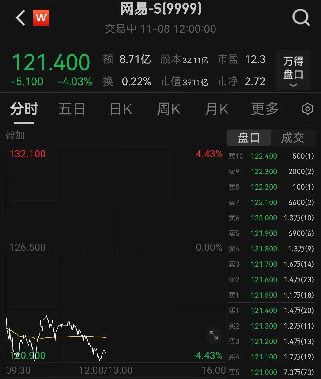 皇冠会员如何申请_刚刚皇冠会员如何申请,跳水了