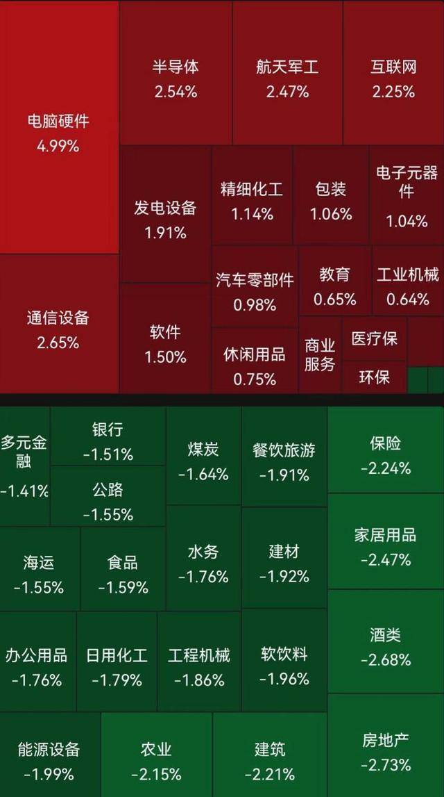 皇冠信用网账号申请_A股跳水翻绿皇冠信用网账号申请,业内:不要害怕!市场在等什么?