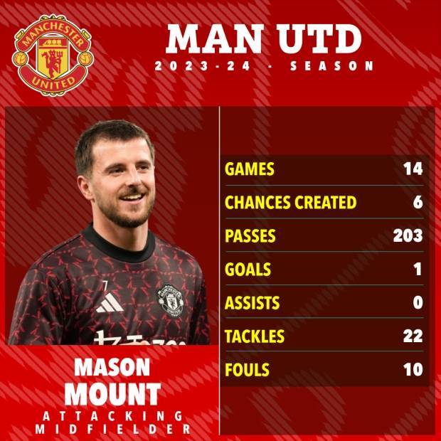 皇冠信用网登1_拯救曼联7号皇冠信用网登1!阿莫林将芒特视为核心 后者转会费6000万镑仅1球1助