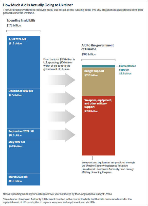 介绍个信用网网址_泽连斯基吐槽:美国拨的军援介绍个信用网网址,我们连一半都没收到