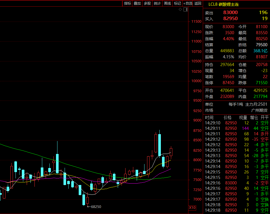 怎么开皇冠信用网_证监会主席吴清透露积极信号怎么开皇冠信用网,A股突然爆发,亚太股市全线飘红!锂电池、信创概念大爆发,赣锋锂业涨停