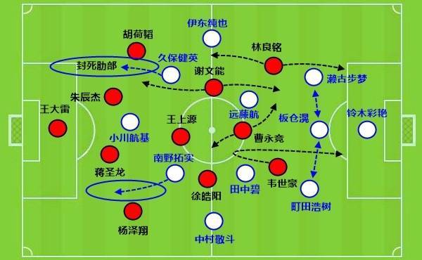 信用網怎么注册_国足找到了自己的伯乐!谢文能和拜合拉木信用網怎么注册,会是球队的未来