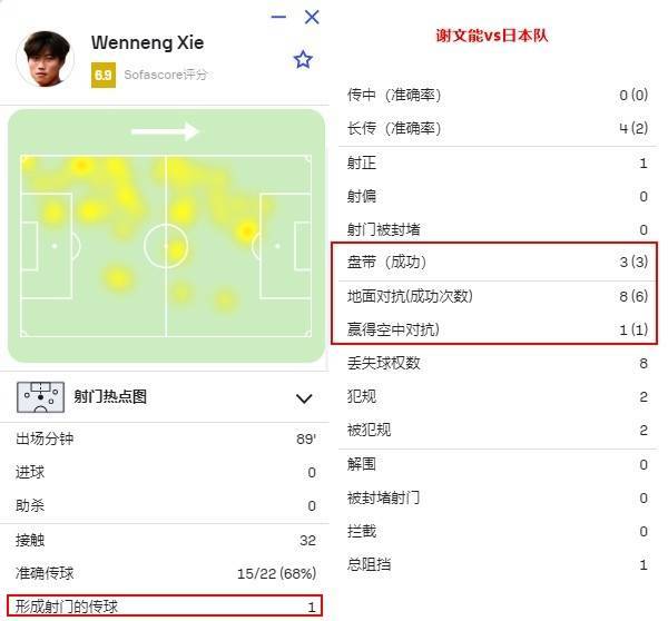 信用網怎么注册_国足找到了自己的伯乐!谢文能和拜合拉木信用網怎么注册,会是球队的未来