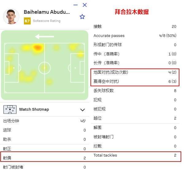 信用網怎么注册_国足找到了自己的伯乐!谢文能和拜合拉木信用網怎么注册,会是球队的未来