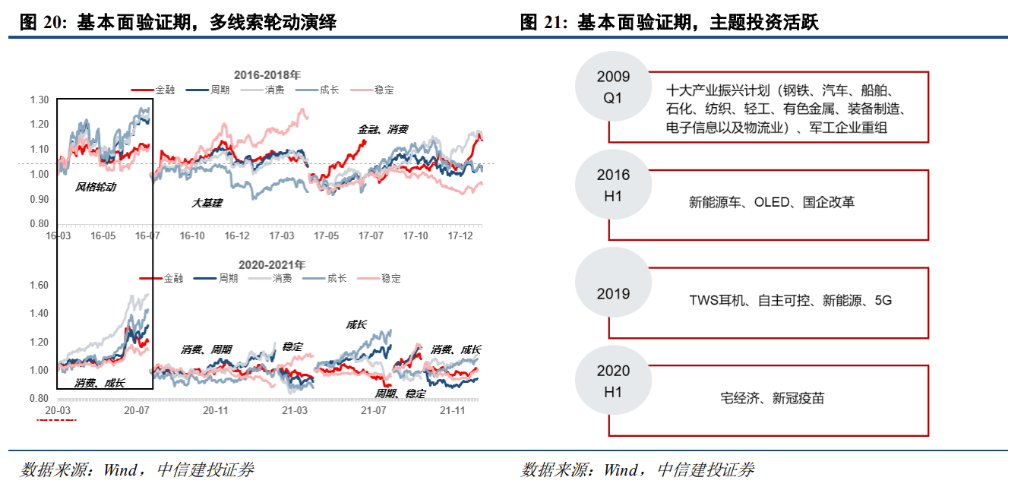 皇冠信用网登3出租_中信证券展望A股2025:从“流动性牛”到“基本面牛”