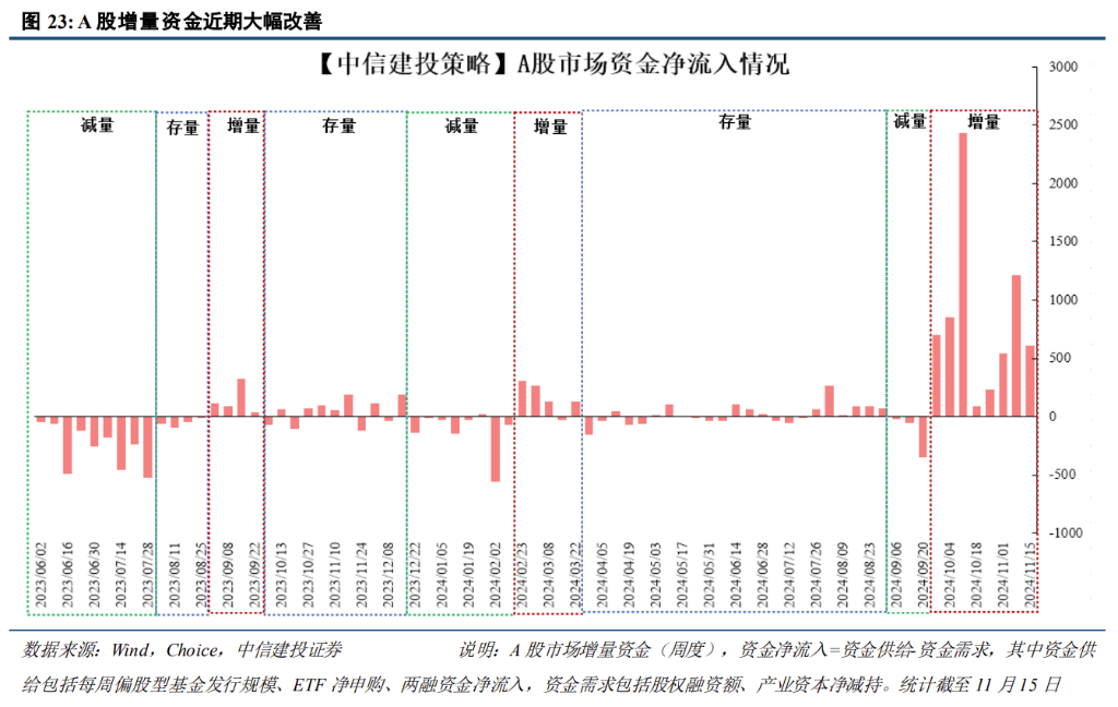 皇冠信用网登3出租_中信证券展望A股2025:从“流动性牛”到“基本面牛”