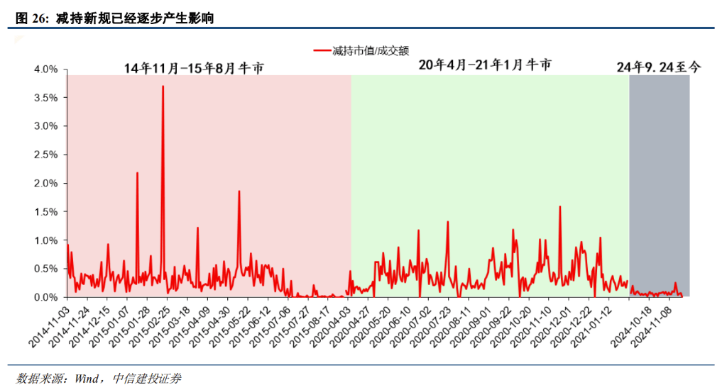 皇冠信用网登3出租_中信证券展望A股2025:从“流动性牛”到“基本面牛”