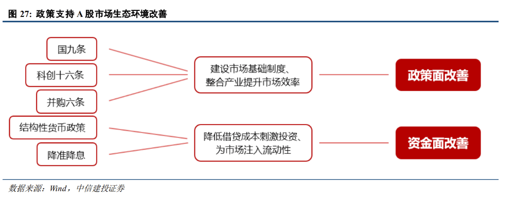 皇冠信用网登3出租_中信证券展望A股2025:从“流动性牛”到“基本面牛”