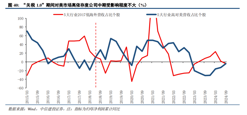 皇冠信用网登3出租_中信证券展望A股2025:从“流动性牛”到“基本面牛”