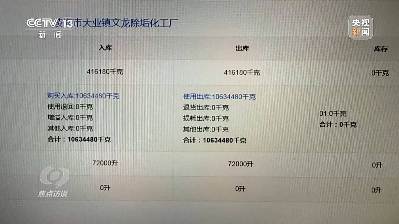 信用盘怎么注册_焦点访谈:揭秘几万吨工业盐酸偷排的“隐秘角落”