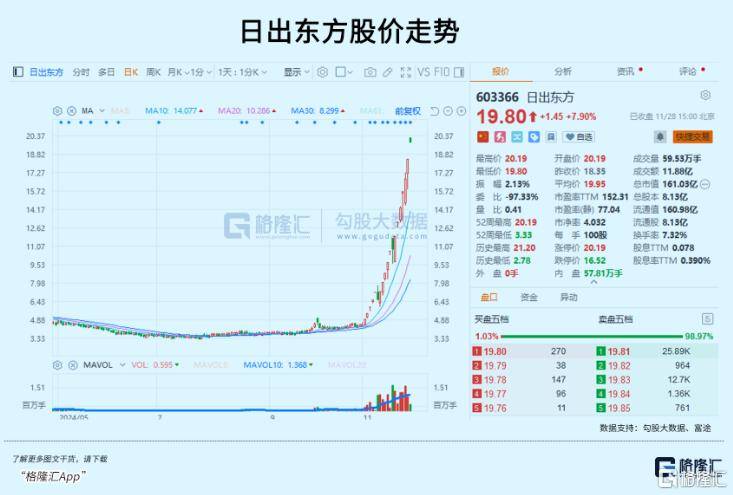 皇冠信用网占成代理_3.6倍大妖股皇冠信用网占成代理,突遭天量抛单砸盘!