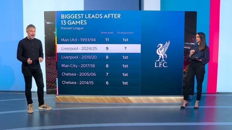 怎么申请皇冠信用网_稳了?利物浦9分领跑英超怎么申请皇冠信用网,此前5支同期积分领先6+球队均夺冠