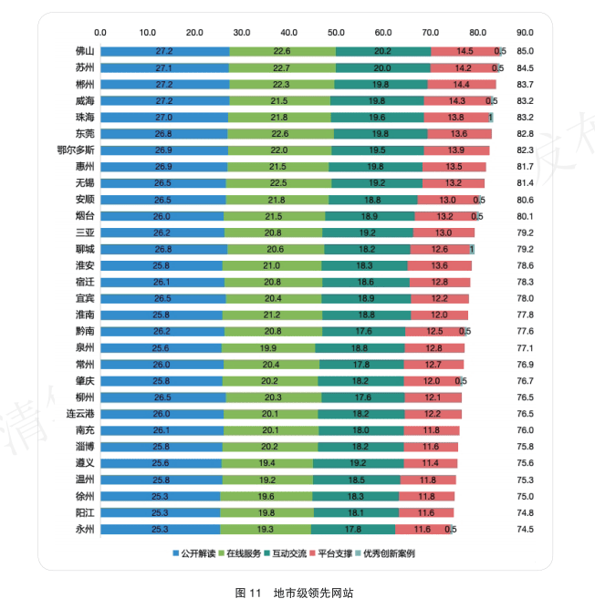 体育皇冠信用网_佛山市蝉联全国地级市第一体育皇冠信用网!2024年网上政府创新发展报告发布