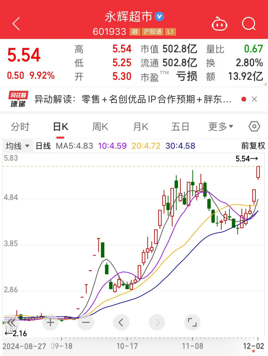 体育皇冠信用网_连跌三年后体育皇冠信用网,30股今年完成大逆转!