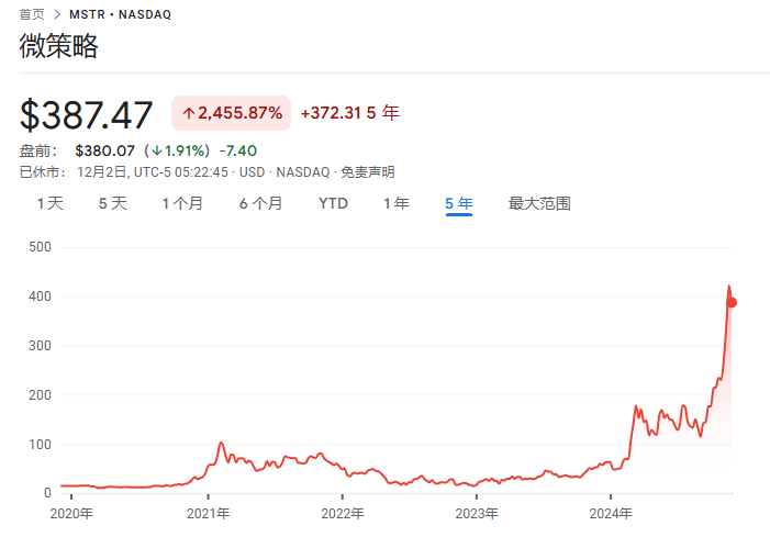 皇冠皇冠足球平台_从几乎破产到890亿美元皇冠皇冠足球平台,MSTR是世纪大骗局,还是风口上的猪?