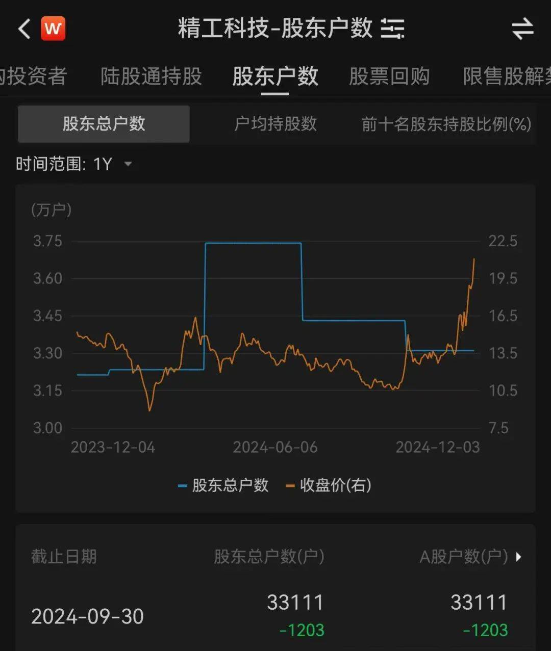 皇冠信用网平台出租_3.3万股民嗨了!浙江公司拿下沙特36亿元大单皇冠信用网平台出租,股价一字涨停:“11天6板”,已翻倍!
