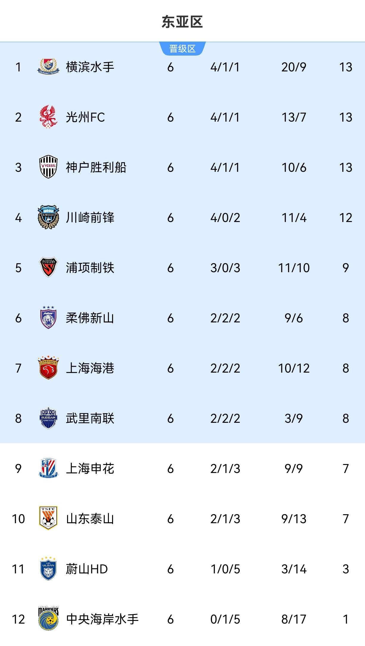 怎么开皇冠信用網_真坏了!蔚山取救命3分仍存晋级希望怎么开皇冠信用網,中超3队存在同时出局可能