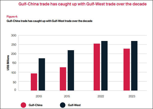 皇冠信用盘需要押金吗_英智库:三年后海湾国家与中国的贸易额将超西方皇冠信用盘需要押金吗,新格局正形成