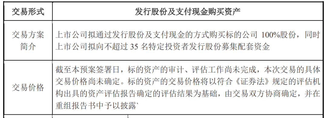 皇冠信用網怎么申请_重磅收购来了!下周一复牌皇冠信用網怎么申请,8万多股民要嗨?