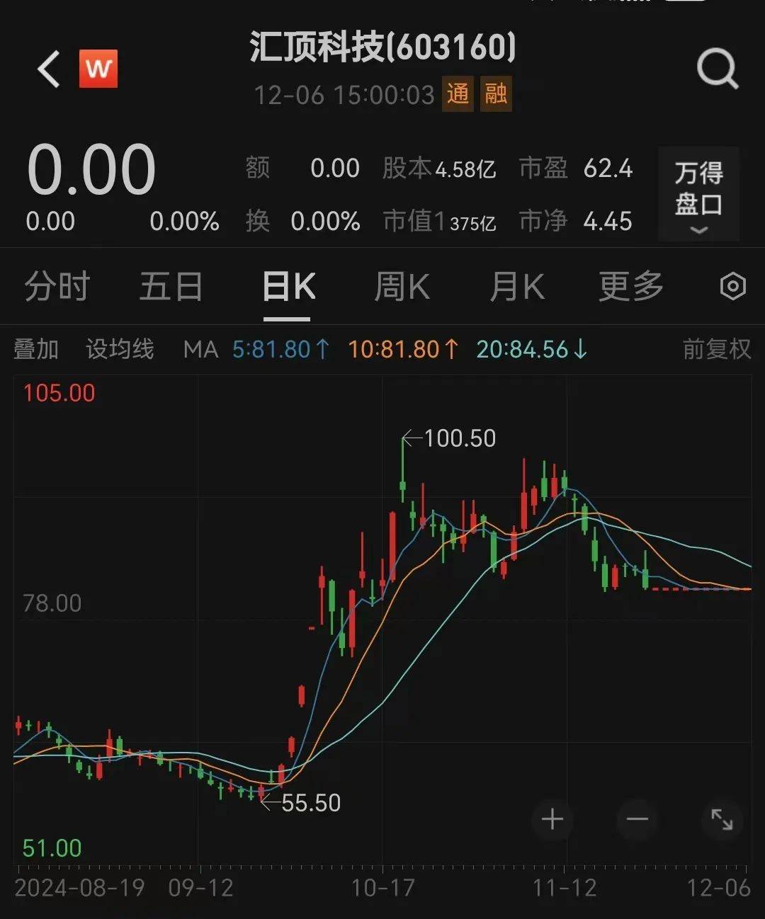 皇冠信用網怎么申请_重磅收购来了!下周一复牌皇冠信用網怎么申请,8万多股民要嗨?