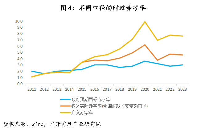 信用平台出租_历史上信用平台出租,中国仅在2009-2010年实施过“适度宽松”的货币政策