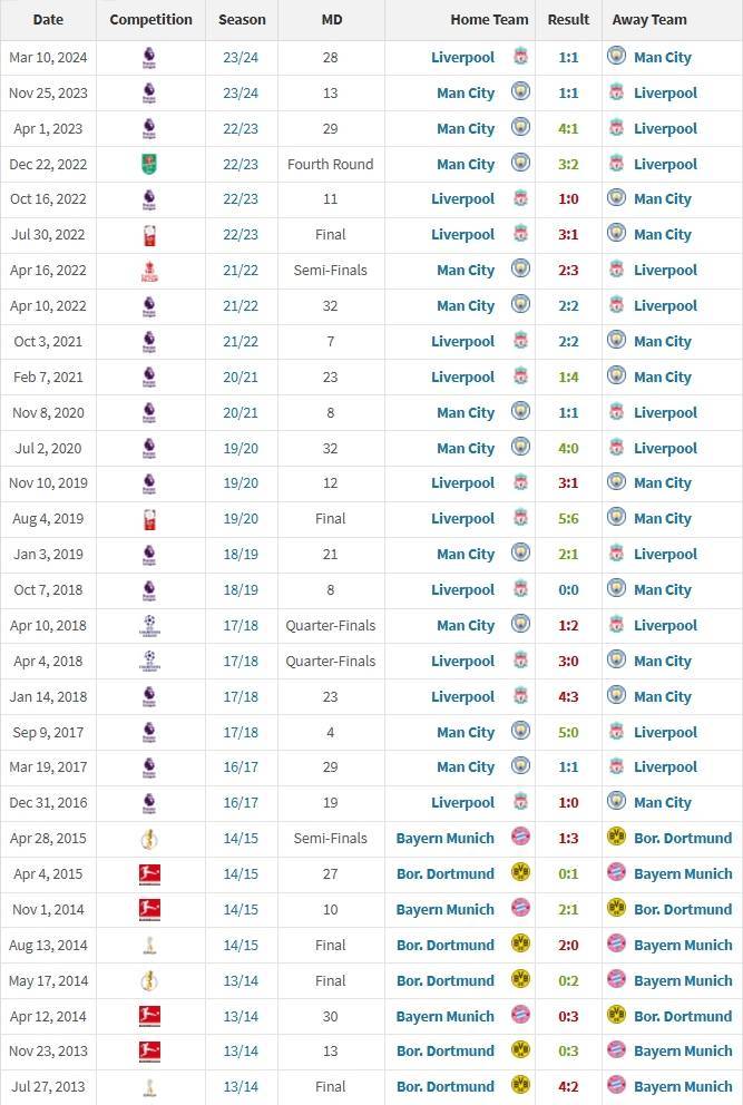 皇冠信用网会员_英超太卷了!渣叔年初称精力耗尽离任皇冠信用网会员,瓜帅如今也说没精力了
