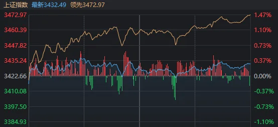 如何代理皇冠信用_什么是“稳住股市”如何代理皇冠信用,看看今天盘面就知道了
