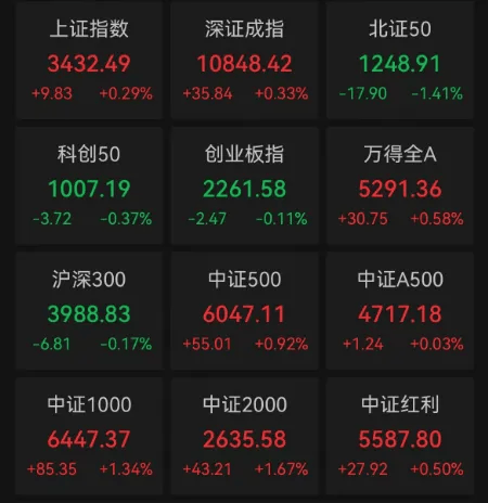 如何代理皇冠信用_什么是“稳住股市”如何代理皇冠信用,看看今天盘面就知道了