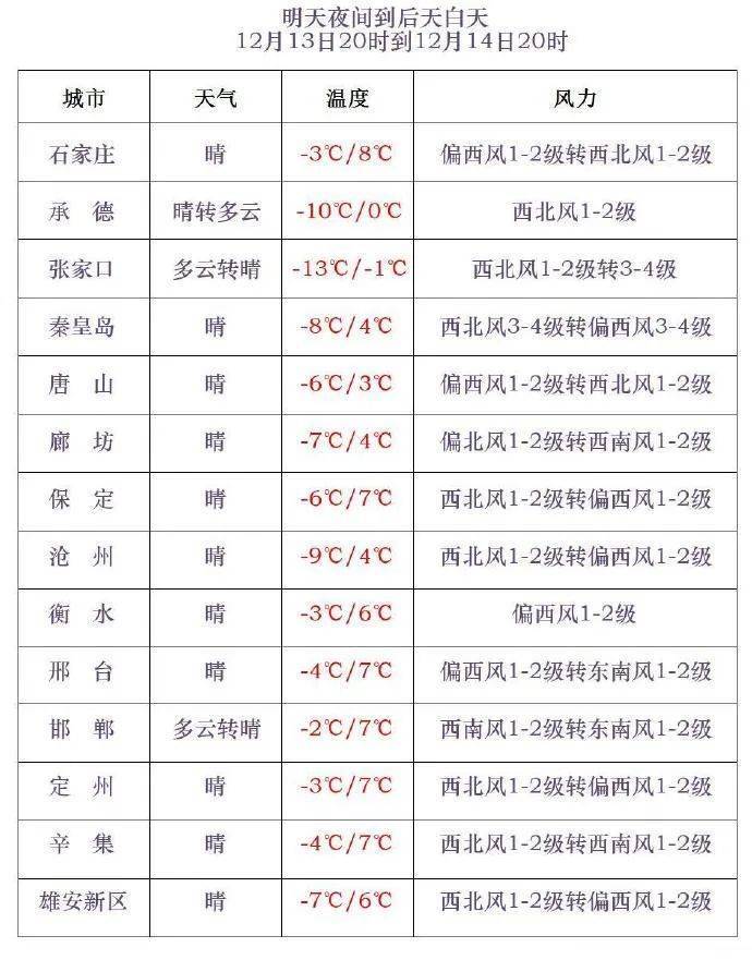 皇冠信用网在线申请_小到中雪+最低-20℃！今晚皇冠信用网在线申请，河北这些地方有雪……