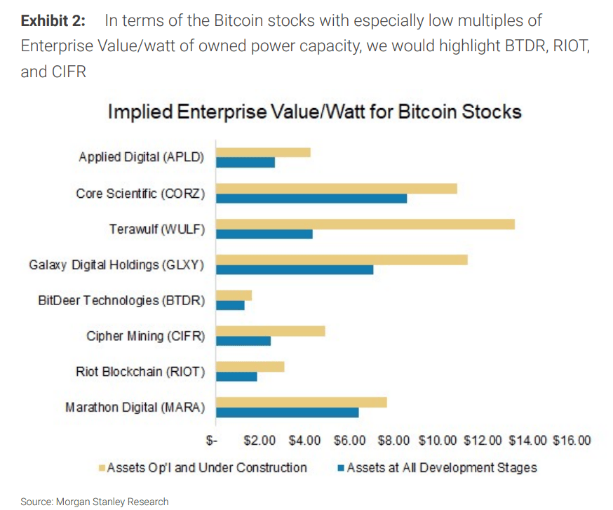 皇冠信用网在线申请_AI引爆电力需求皇冠信用网在线申请!大摩:燃料电池、比特币矿场等细分领域被市场低估了