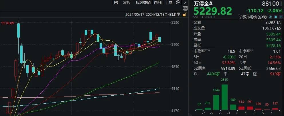 怎么申请皇冠信用网_明天怎么申请皇冠信用网,A股又是关键一周!走出修复行情最需要的是什么?
