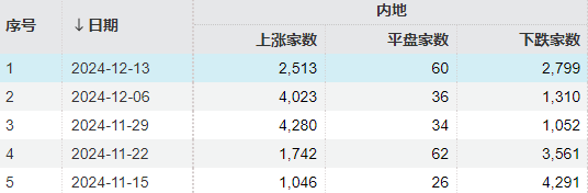 怎么申请皇冠信用网_明天怎么申请皇冠信用网,A股又是关键一周!走出修复行情最需要的是什么?
