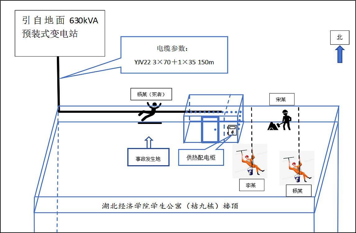 皇冠信用网平台出租_致1死皇冠信用网平台出租,湖北经济学院学生公寓外墙漏水维修项目7·30触电事故查明