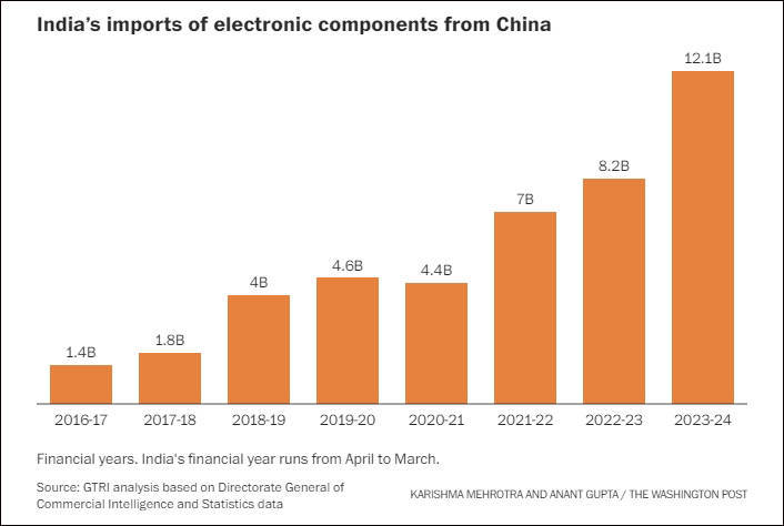 凯尔特人足球_钻中国空子?印度被曝将大规模降低对美关税凯尔特人足球,“讨好特朗普”