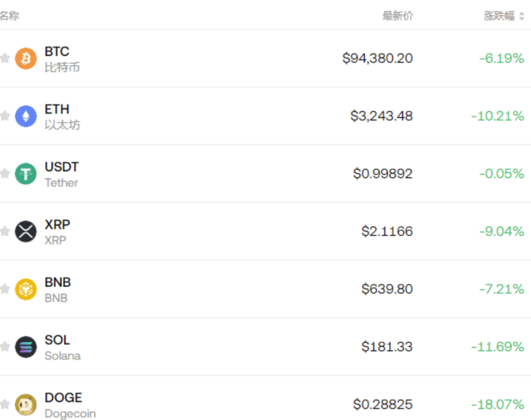 welcome皇冠注册_加密货币大跳水welcome皇冠注册!超32万人爆仓!