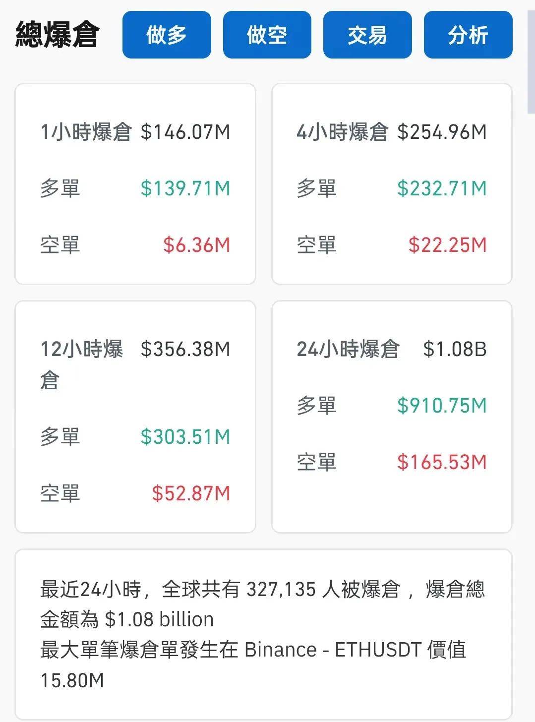 welcome皇冠注册_加密货币大跳水welcome皇冠注册!超32万人爆仓!