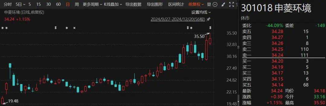 皇冠信用网平台出租_1个月赚了1.7亿!“92年”超级牛散皇冠信用网平台出租,现身多只A股!什么来头?