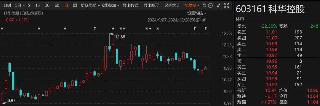 皇冠信用网平台出租_1个月赚了1.7亿!“92年”超级牛散皇冠信用网平台出租,现身多只A股!什么来头?