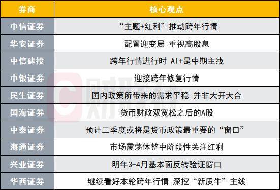 皇冠信用需要押金吗_A股迎接跨年修复行情皇冠信用需要押金吗?投资主线有哪些?十大券商策略来了