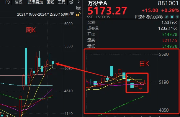 皇冠信用需要押金吗_明天皇冠信用需要押金吗,A股迎来今年最后一个完整交易周!有这些重要利好