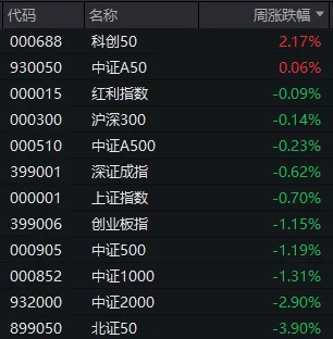 皇冠信用需要押金吗_明天皇冠信用需要押金吗,A股迎来今年最后一个完整交易周!有这些重要利好