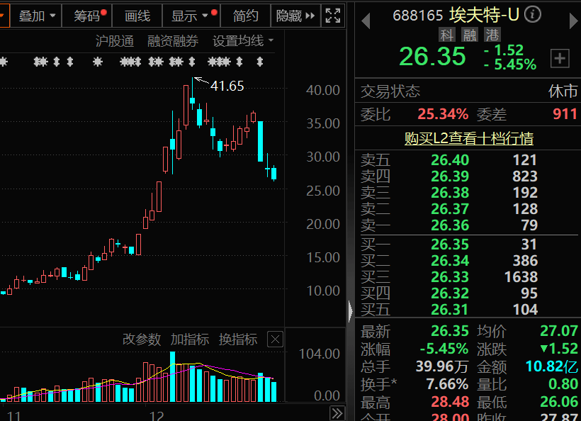 皇冠会员如何申请_突发大跌皇冠会员如何申请,华为人形机器人概念牛股,最新透露!