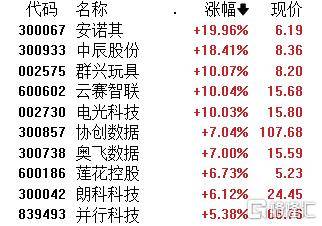 皇冠信用网怎么弄_A股午评:沪指跌0.09% 微盘股指数跌2.18% 算力概念、煤炭股逆市上涨