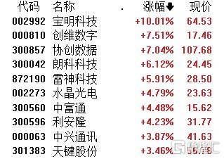 皇冠信用网怎么弄_A股午评:沪指跌0.09% 微盘股指数跌2.18% 算力概念、煤炭股逆市上涨