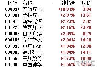 皇冠信用网怎么弄_A股午评:沪指跌0.09% 微盘股指数跌2.18% 算力概念、煤炭股逆市上涨