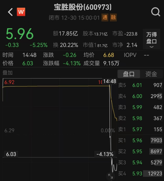 电竞足球网址_尾盘突变!多股直线“跳水”电竞足球网址,怎么回事?