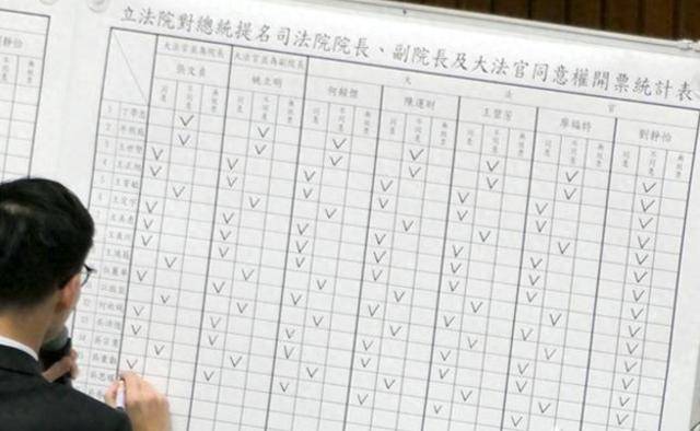 皇冠体育官网_台民调现惊人变化皇冠体育官网,“挺独”者暴增150万,要为赖清德摊牌造势?