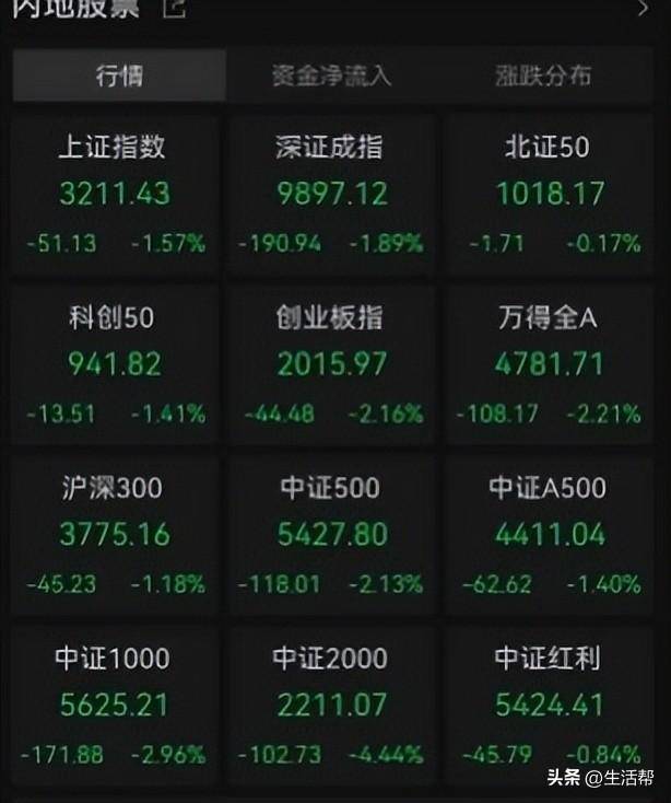 皇冠体育_跌麻了!A股连续三日大跌!四大原因致使A股回调皇冠体育,此轮调整何时结束?